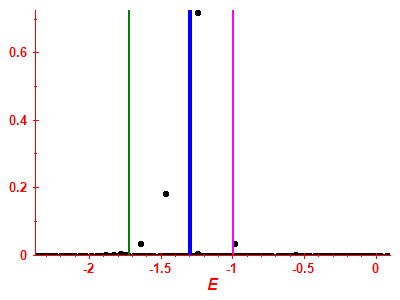 Strength function